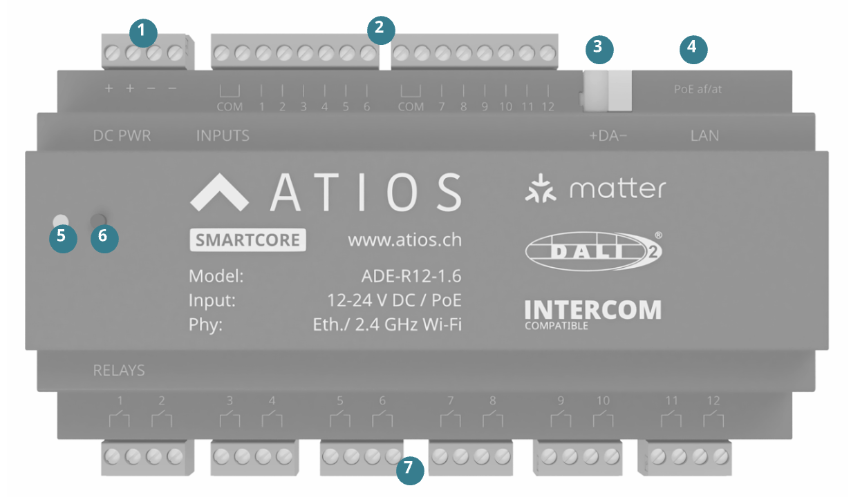 SmartCore device with labeled and numbered components