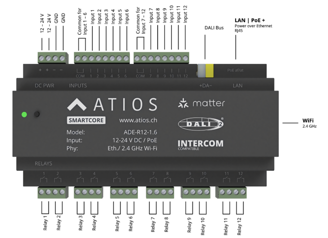 SmartCore wiring overview and connection diagram