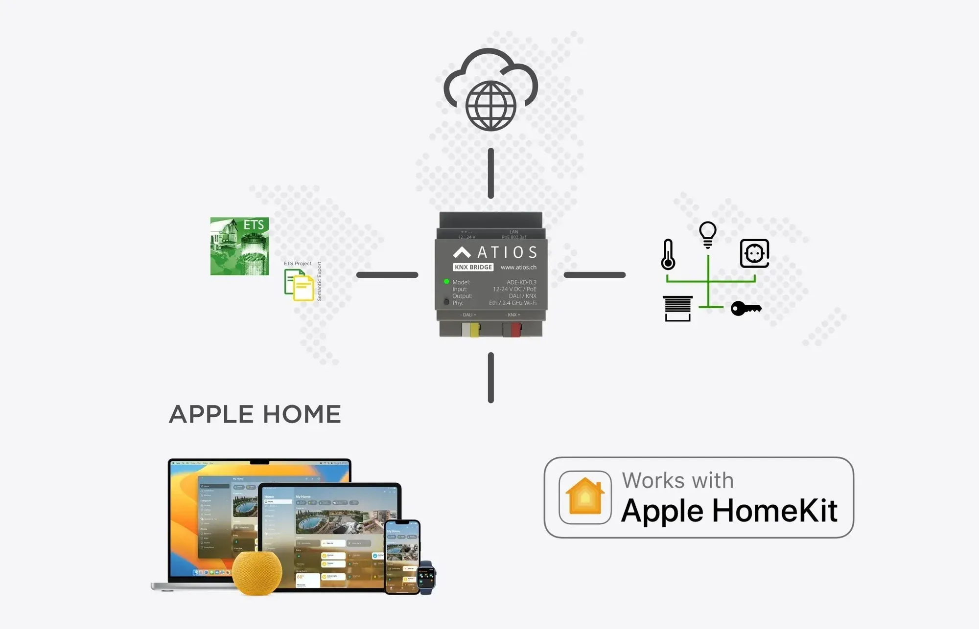 KNX for Apple HomeKit