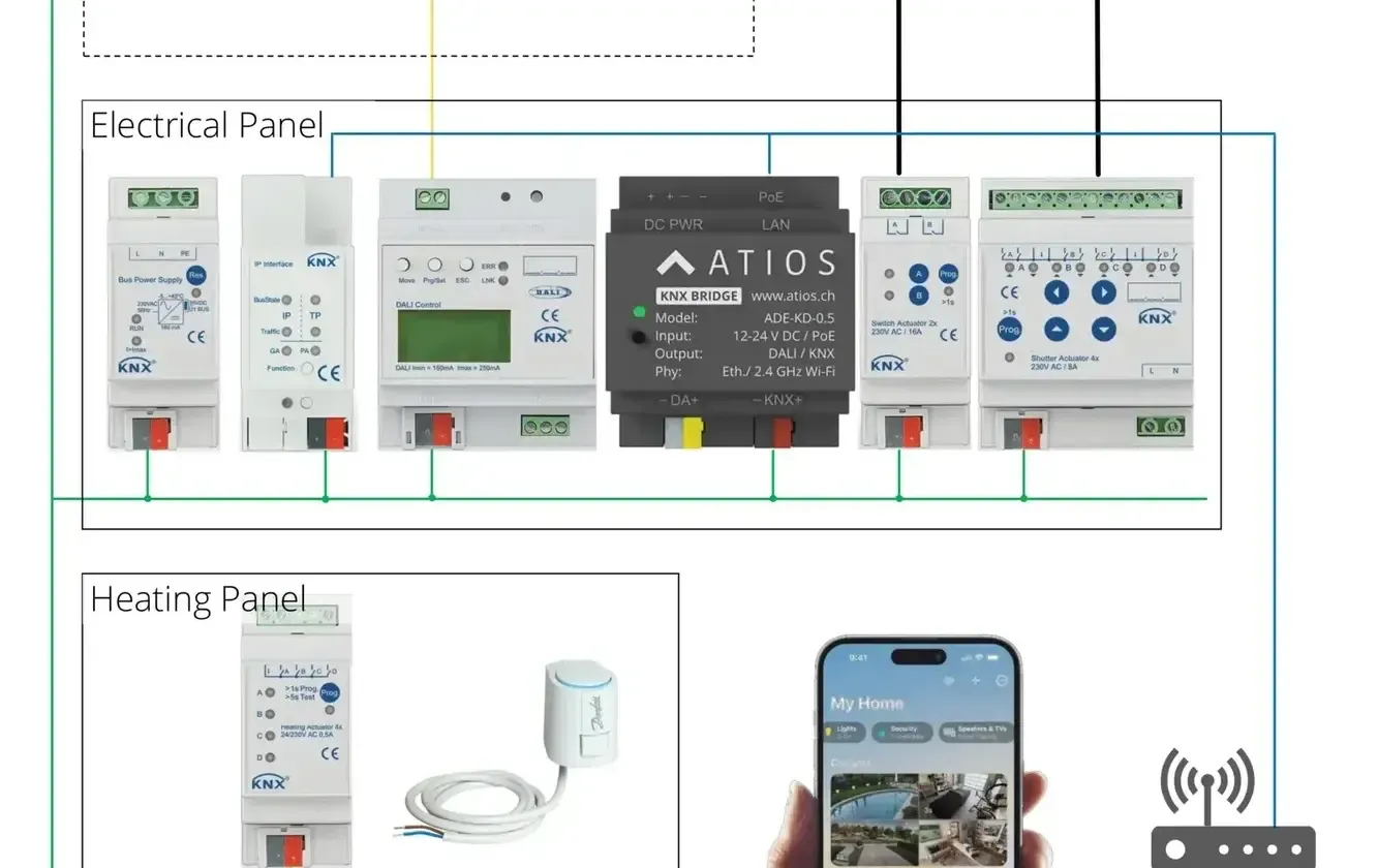 Du planst ein KNX-Haus? Die Grundlagen kurz erklärt