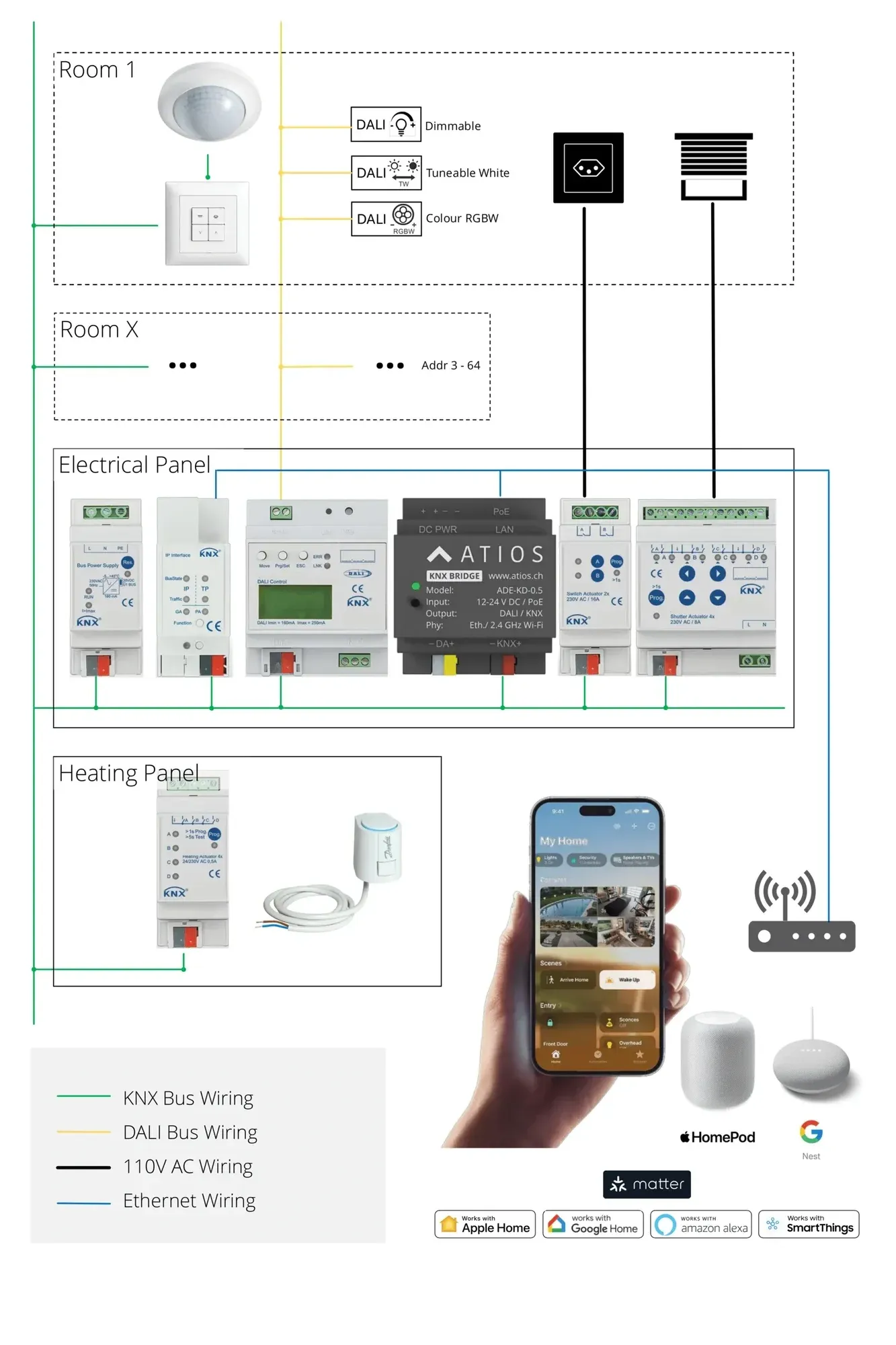 Planning a KNX Home? The Basics and the Role of Atios KNX Bridge Explained