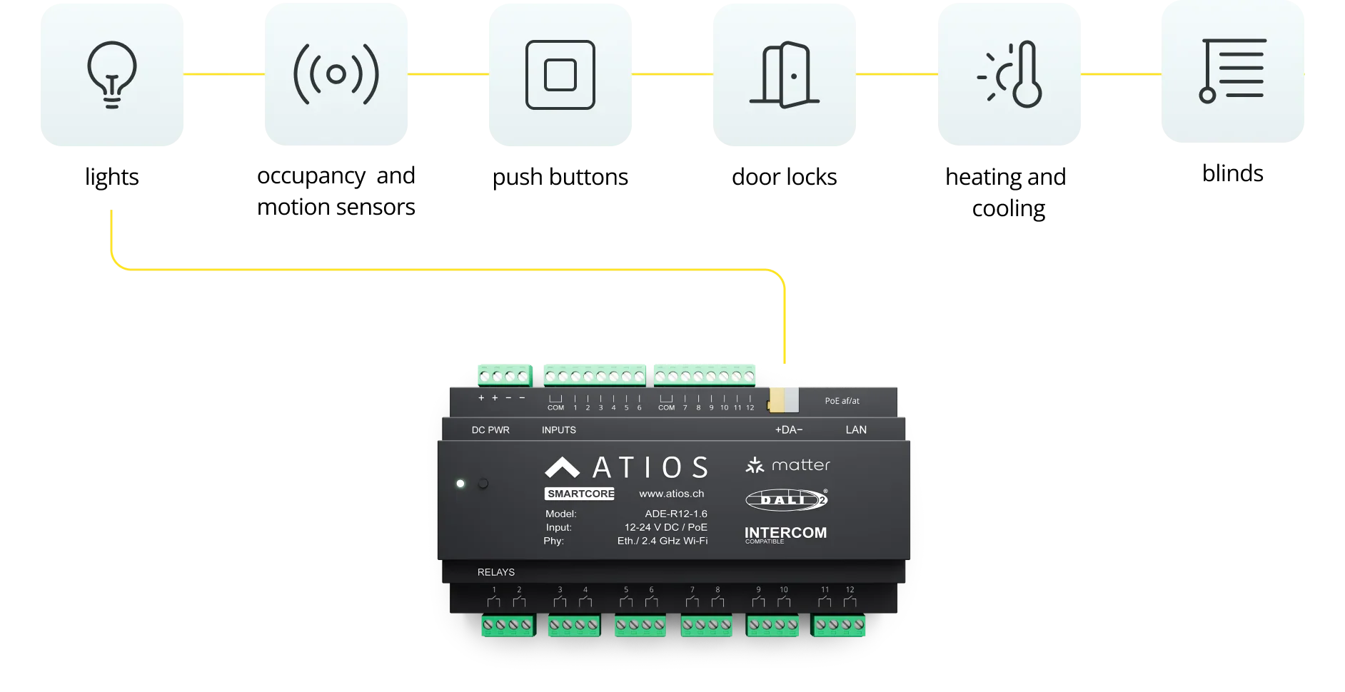 SmartCore DALI controller