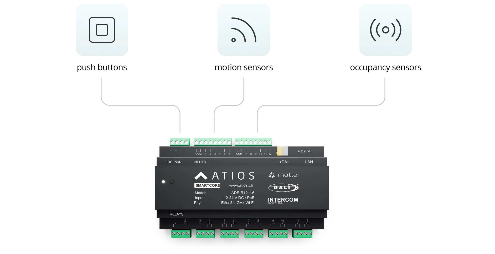 SmartCore digital inputs